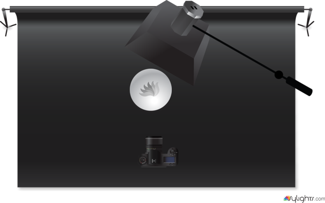 ghiadh;gadh by Guest User