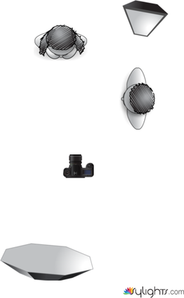 replication 3 option 1 by Guest User