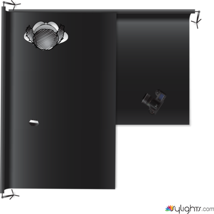 replication 3 plan by Guest User