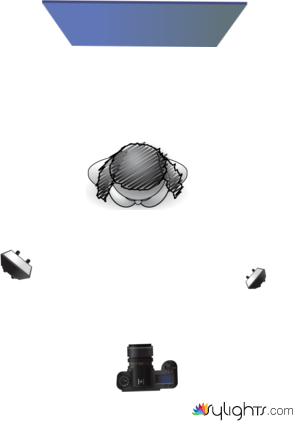 replication #3 plan diagram by Guest User