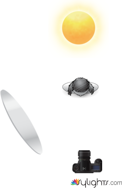 western by Guest User