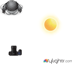 Low-Key lighting Outdoor by Guest User