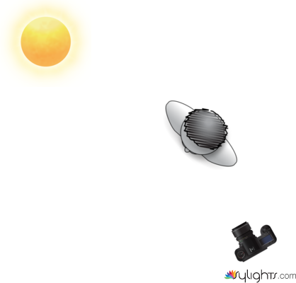 angle viewpoint by Guest User