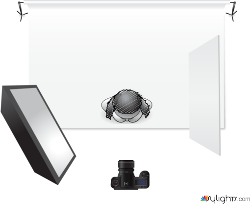 portrait by Guest User