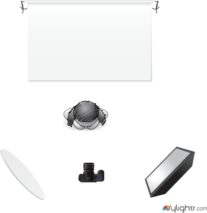 Softbox & Reflector by Guest User