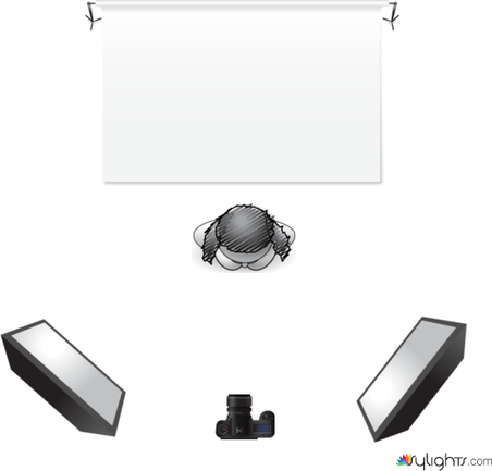 Double softbox by Guest User