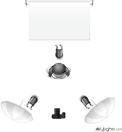 umbrella background light by Guest User