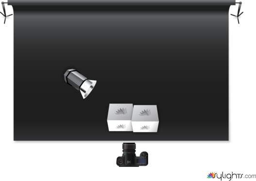 final setup replication #3 by Guest User