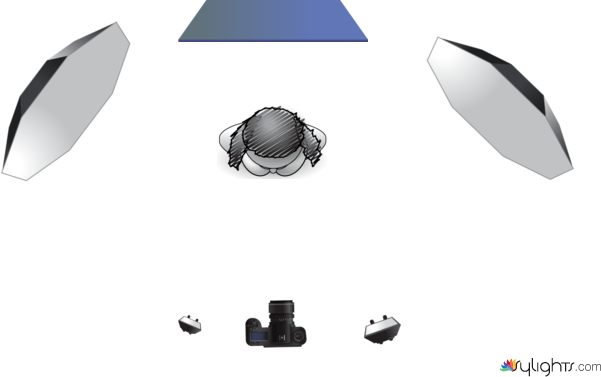 rep 3  by Guest User