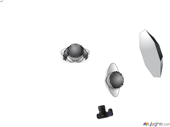 final setup by Guest User