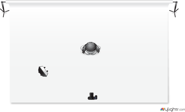 diagrama 2 by Guest User