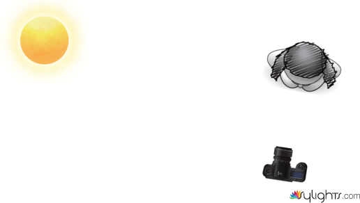 self directed light diagram by Guest User