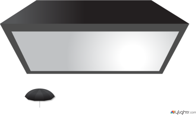 soft box by Guest User