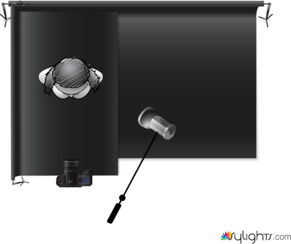 Setup 1 by Guest User