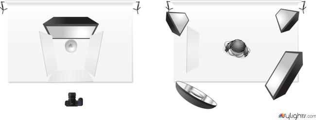 blah blah by Guest User