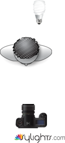 location Portrait  by Guest User