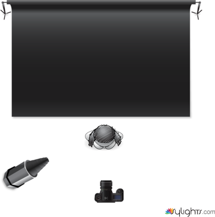 In class Faceless by Guest User