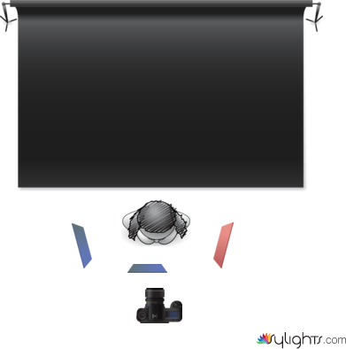 Gel Lights  by Guest User