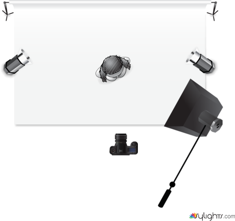 PRACTICA 3  by Guest User