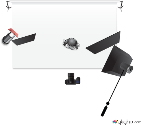 PRACTICA 3  by Guest User