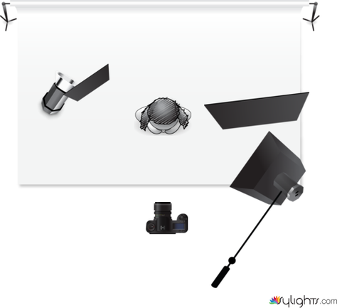 PRACTICA 3  by Guest User