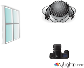 face less by Guest User