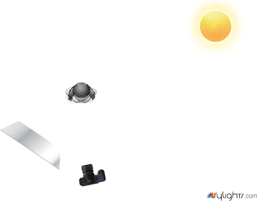 ambient light with reflectors  by Guest User