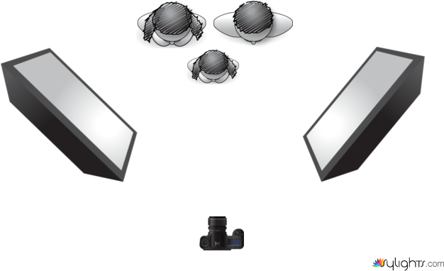 sessions by Guest User