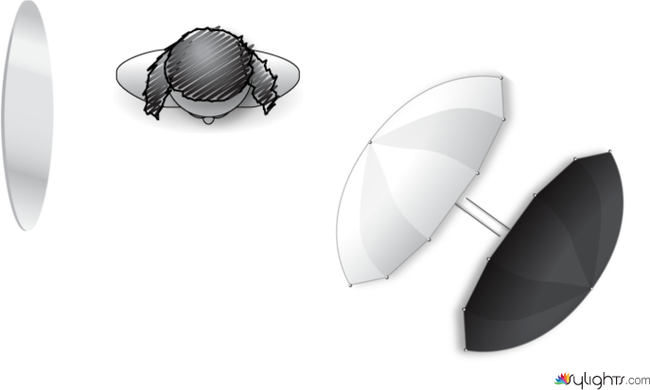 2支傘的柔光加一塊反光板 by Guest User