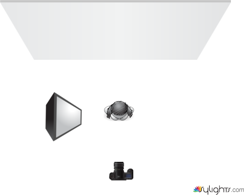 Practica Libre by Guest User