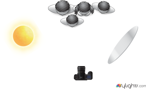 social diagram location 1 by Guest User