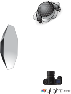 rembrandt light by Guest User