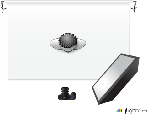 soft box 45 degrees by Guest User