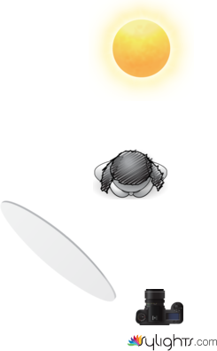 Backlit shot using a whit reflector for fill  by Guest User