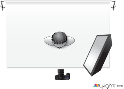 Audio Lighting Setup 1 by Guest User