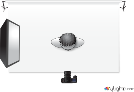 Studio Lighting setup 2 by Guest User