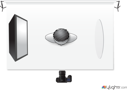Studio Lighting Setup 3 by Guest User