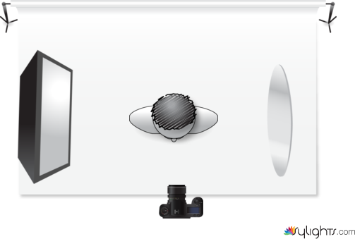 Studio Lighting Setup 3a by Guest User