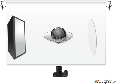 Studio Lighting Setup 3b by Guest User