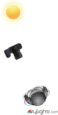 direct sun lit shot with the model closing her/her eye and then opening just before the shot is taken  the sun is the main and only light in the set up  by Guest User