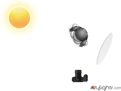 direct sun  by Guest User