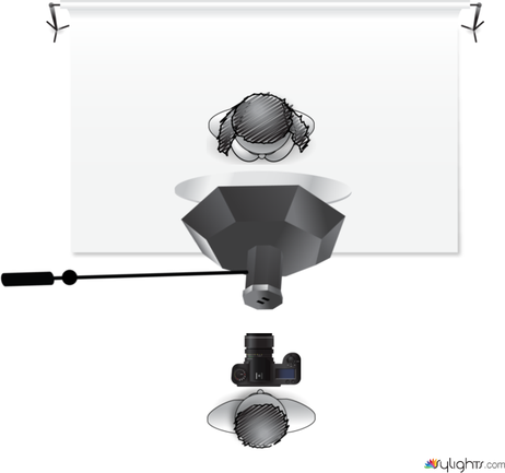 Story Board by Guest User