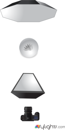 Lighting  by Guest User