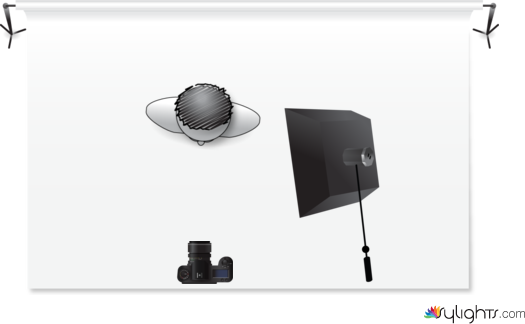 Option #2 Loop Lighting by Guest User