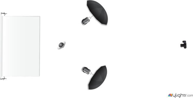 Template by Guest User