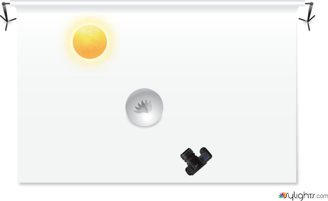 Shoes lighting diagram  by Guest User
