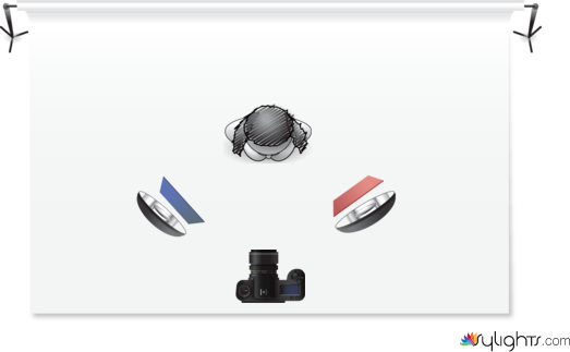 gels diagram by Guest User