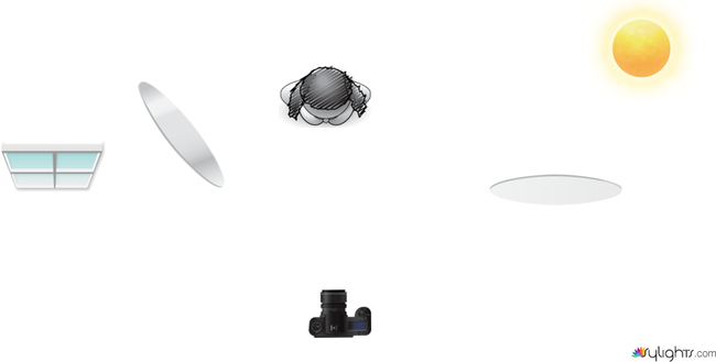 Vi tester lige by Guest User