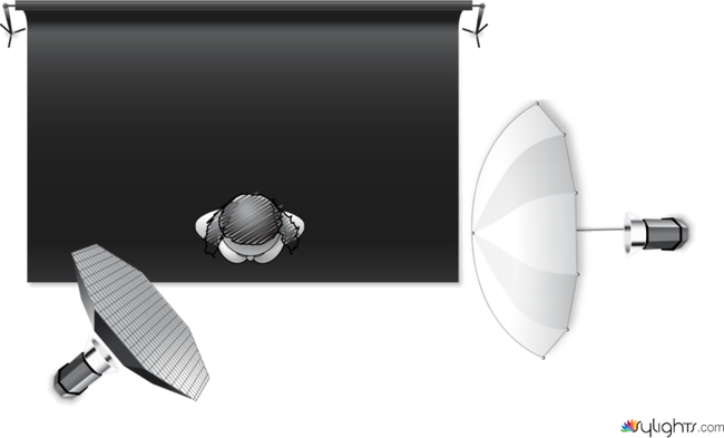 Low Key Setup by Guest User