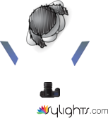 uvshoot by Guest User